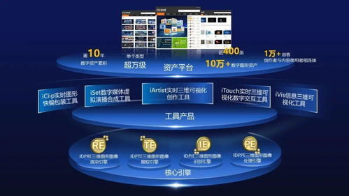 艾迪普攜手英偉達NVIDIA Inception加速計劃，開啟多領域數字內容制作新篇章