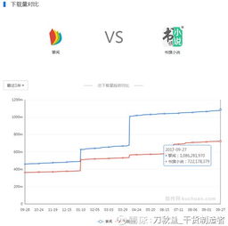 網(wǎng)絡(luò)文學(xué)市場(chǎng)分析 從掌閱科技破板看數(shù)字內(nèi)容制作服務(wù)的變革與機(jī)遇